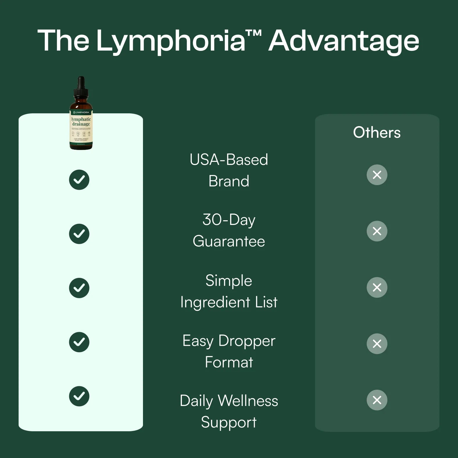 Gouttes de bien-être Lymphodrops
